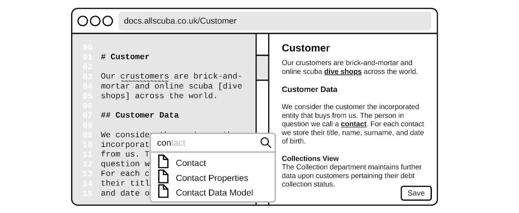 Some of the most basic contemporary authoring features: in-place editing (left), real-time previews (right), checkspelling (squiggly line under ‘crustomers’), and in-place content lookup and search (inserting link to contact)