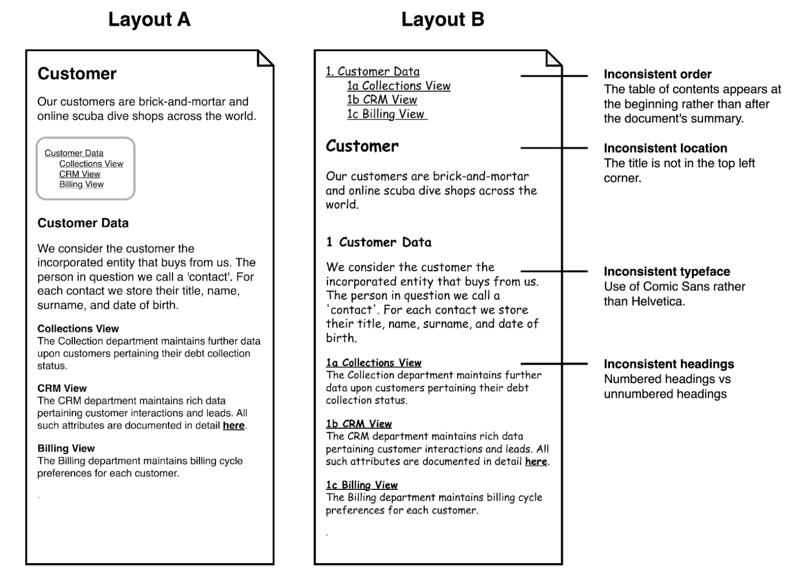 In this example we apply two different layouts to the same document to highlight inconsistencies.