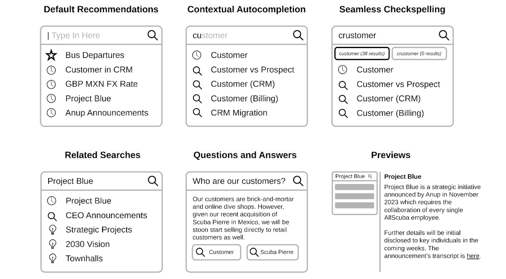 Users expect a contemporary prompt interface to be the de facto mechanism by which most knowledge gap filling problems are addressed