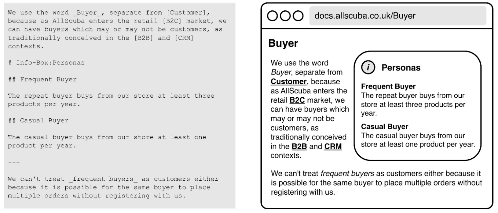 Headings can be used to structure data in a document. In this example, headings with the prefix ‘Info-Box:’ are processed to be rendered as a sidebar